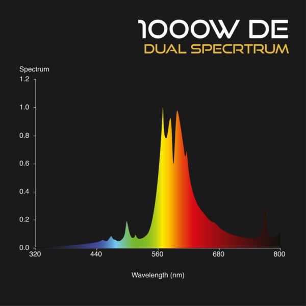 Omega 1000W DE 400V Dual Spectrum Lamp - Image 2