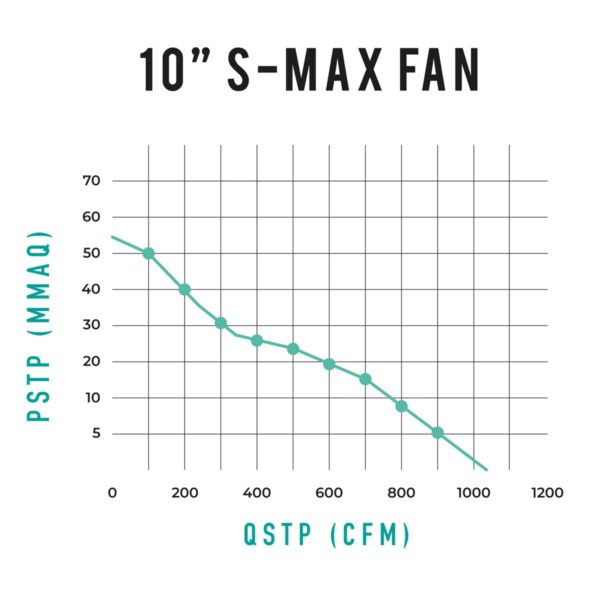 Onyx S-Max Fan - Image 6