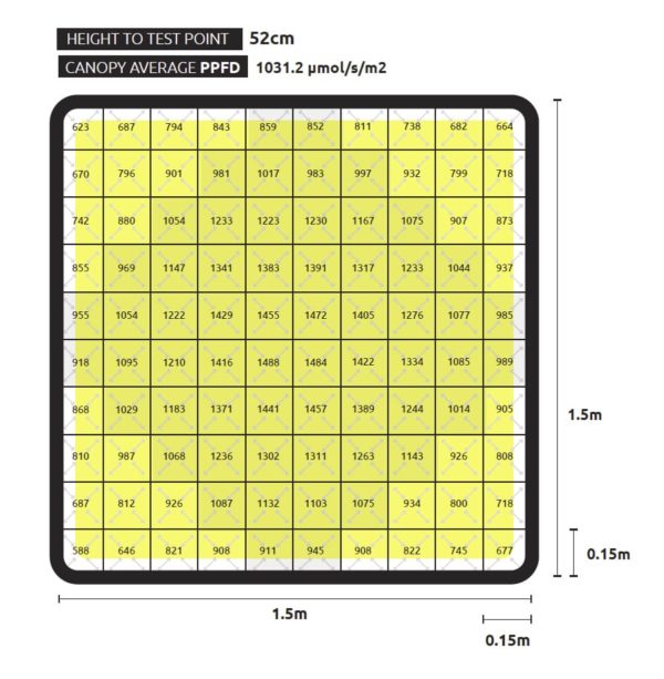 LUMATEK ZEUS 1000W Xtreme LED - Image 5